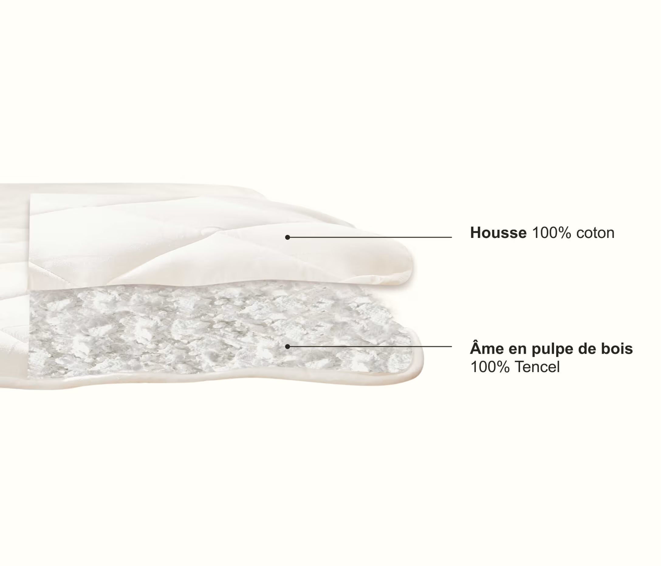 Surmatelas 100% naturel