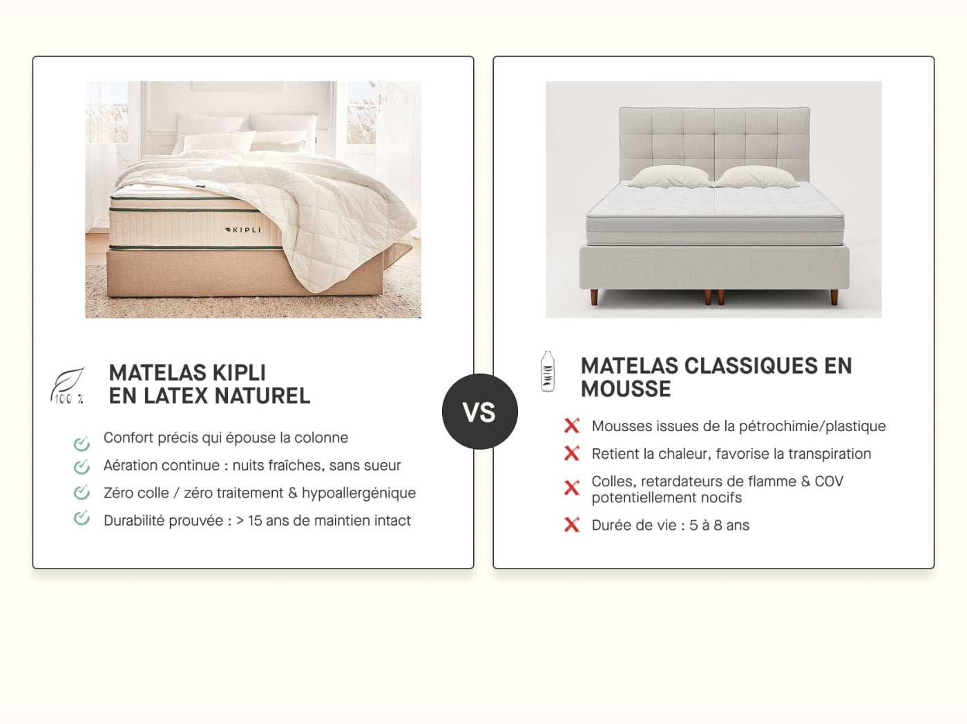 Matelas Prestige