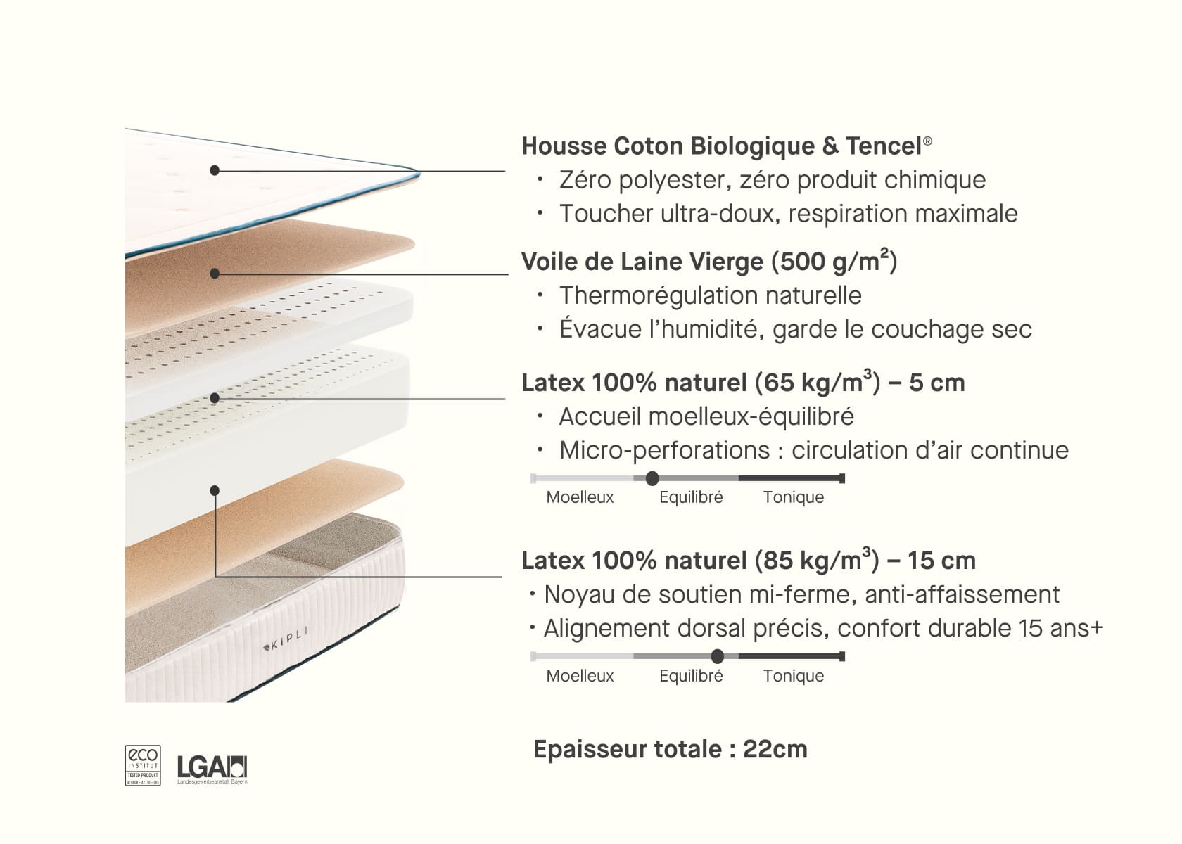 Matelas latex naturel Premium