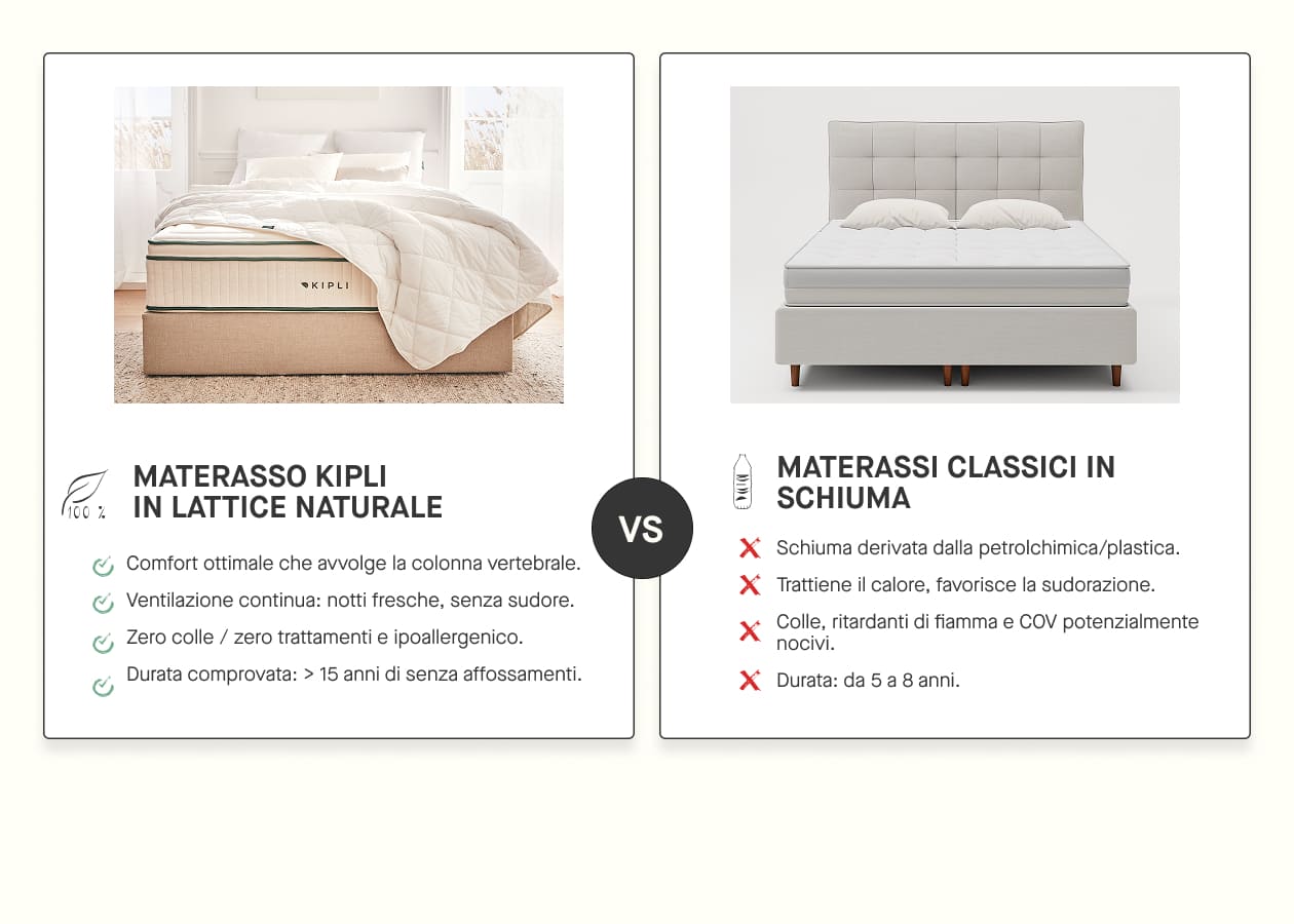 Materasso Kipli Ultime