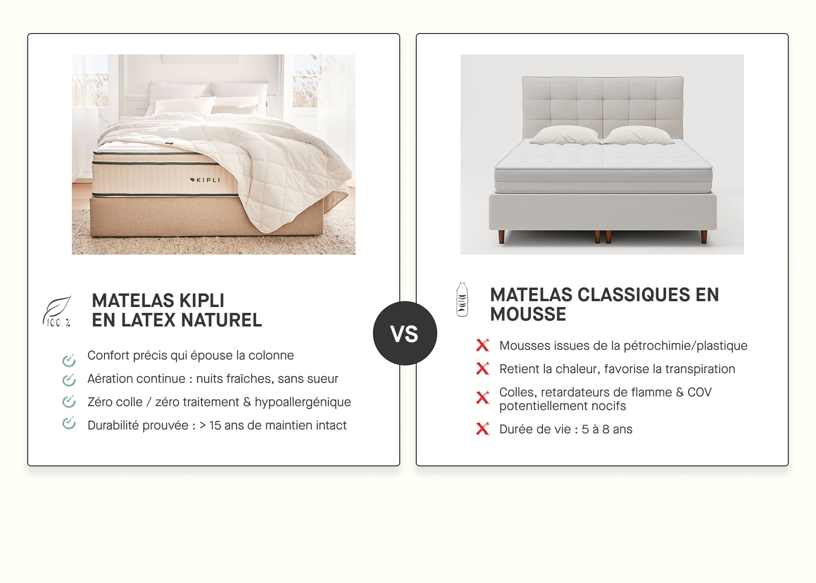 Matelas latex naturel Premium